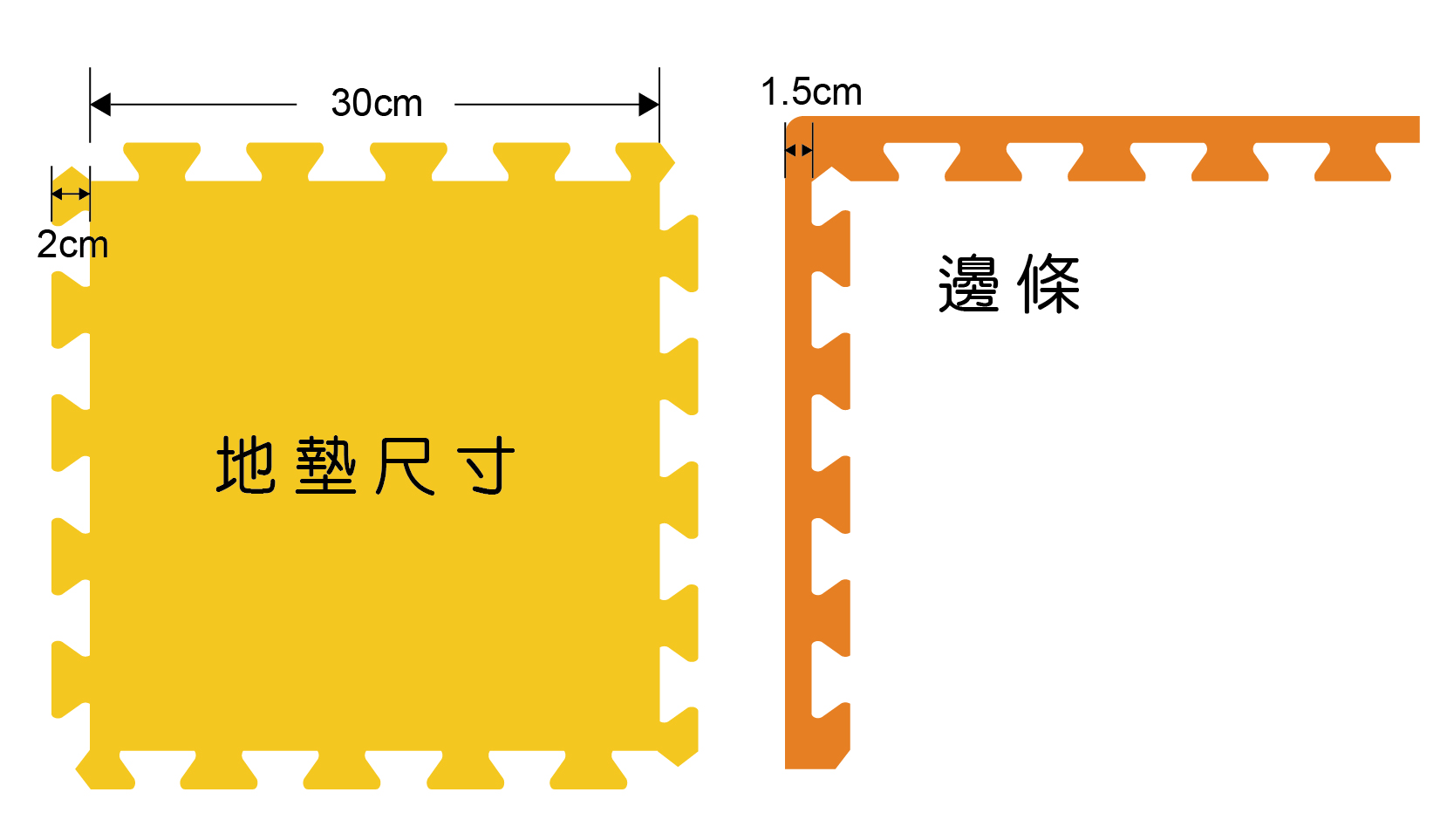 兒童護墊,地墊工場,產品尺寸