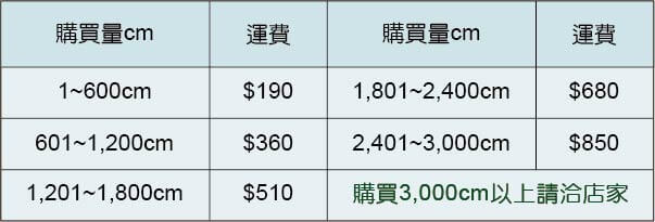 地墊工場,,運動地墊,兒童地墊